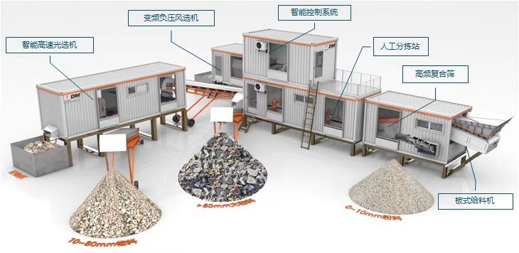 展商推荐丨上海东蒙重工科技有限公司邀您参加2023郑州砂石展