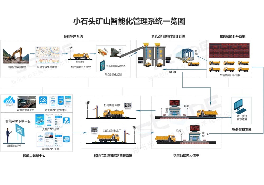 展商推荐丨 郑州市小石头信息技术有限公司邀您参加2023郑州砂石展